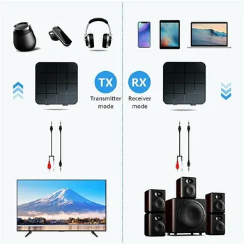 Bluetooth 5.0 Audio Prijímač, Vysielač AUX RCA, 3.5 MM Jack, USB Hudbu Stereo Bezdrôtových Adaptérov Pre automobilový TV PC Reproduktor, slúchadlá