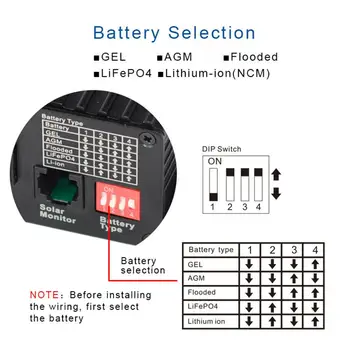 MPPT Solárny Regulátor MPPT5025A-Duo-BT Solárny Panel Dual Nabíjania Batérie Solárny Regulátor S Bluetooth RV Pv Radič Kartóne