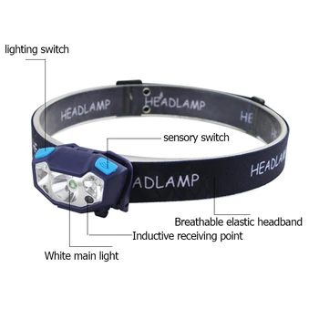 T19 Z20 5000LM Mini Nabíjateľná LED Svetlomet Telo, Pohybový Senzor LED Požičovňa Vedúci Svetlo Lampy Camping Baterka S USB svietidla