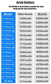 Nové AAA 4250 mAh Vysokou kapacitou Mobilný Telefón Batéria Pre Apple iPhone 7P Náhradná Bateria pre iphone 7plus batérie