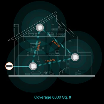 Tenda Nova MW6 Mesh3 Celej Domácej Bezdrôtovej WiFi Systém 11AC 2.4 G/5 ghz Oka Router Rozsah Repeater APLIKÁCIE Spravovať AŽ 6000 metrov Štvorcových.ft