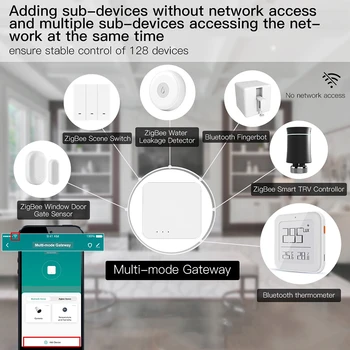 2021 Multi-mód Brány, WiFi, Bluetooth Zigbee Multi-protokol Bránou Tuya/Smart Život APLIKÁCIU Diaľkové Ovládanie S Alexa Domovská stránka Google