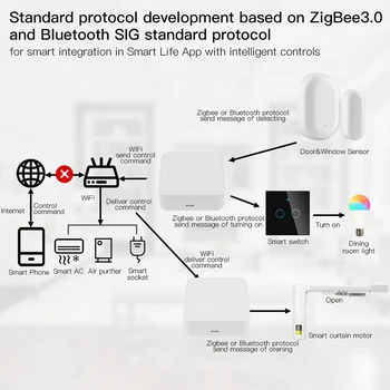 2021 Multi-mód Brány, WiFi, Bluetooth Zigbee Multi-protokol Bránou Tuya/Smart Život APLIKÁCIU Diaľkové Ovládanie S Alexa Domovská stránka Google