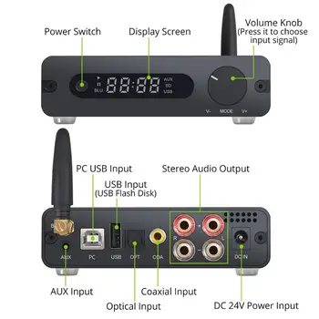 192kHz Hi-Fi a Bluetooth-Kompatibilným Audio Zosilňovač DAC, USB Typ-B Optické Koaxiálny na Analógový Audio Prevodník Digital Power Amp