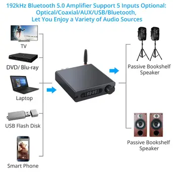 192kHz Hi-Fi a Bluetooth-Kompatibilným Audio Zosilňovač DAC, USB Typ-B Optické Koaxiálny na Analógový Audio Prevodník Digital Power Amp
