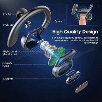 VV2 TWS Bezdrôtové Bluetooth Stereo Slúchadlá Touch Control In-ear Slúchadiel do uší Šumu Športové Vodotesné Slúchadlá S Mikrofónom