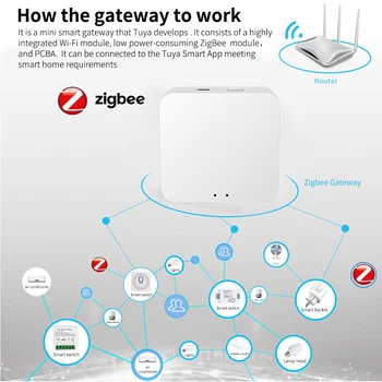 Smart home gateway hub je ovládacie centrum Zigbee zariadenia realizovať celý dom inteligencie prostredníctvom Tuya Inteligentný život alexa