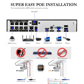 8CH 5MP POE H. 265+ Detekcia Tváre Bezpečnostný Systém NVR Súprava Audio nevýbušnom 5MP Kamery IP CCTV NVR Nastaviť