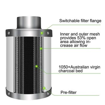Uhlíkový Filter Hydroponics Filter Uhlíkom Uhlie Vnútorné Zariadenia Odvod Vzduchu Filter Bavlna Čistička Vzduchu Časti