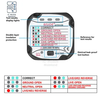 AST01 Zásuvky Tester EÚ a USA veľká BRITÁNIA AU Plug RCD GFCI Test Zásuvky Detektor Ground Zero Line Plug Polarita Fáze Kontrola elektrickej siete