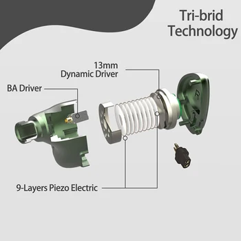 BQEYZ Jar 2 Trojlôžkové Hybridné Ovládač 1BA 1DD 9 Piezoelektrické Slúchadlá HiFi Sledovať Športové Slúchadlá s 2,5\3.5\4.4 mm Kábel BQ3 P1