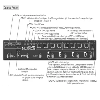 Joyo PXL-PRO Programable Pedál Radič Prepínanie Zoskupenie Systém 32 Účinky Sady Slučky Kanál Duralových 4 Kanál FX gitara pedál