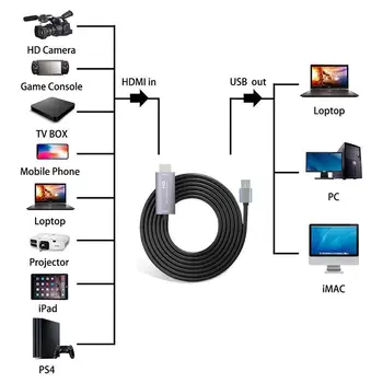 USB Typ-c kompatibilný s HDMI Audio Video Záznam Zachytiť Kartu Doska Live Streaming Grabber pre Android S 2 Metre Line