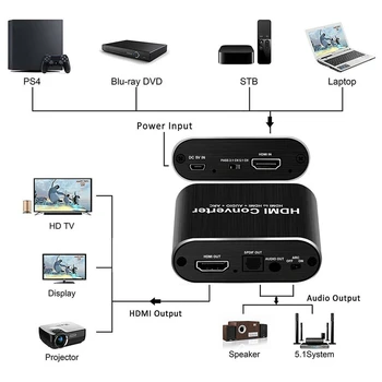 HDMI 2.0 Audio Extractor 5.1 ARC HDMI Audio Extractor 4K Rozbočovač HDMI (Audio Extractor Optický TOSLINK SPDIF(US Konektor)