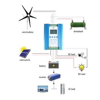 FLTXNY Vietor Solar Hybrid Radič Boost Nabíjania MPPT pre Veternú Turbínu Generátora 300W 400W 800W 1000W 12V 24V s Výpisom Zaťaženie