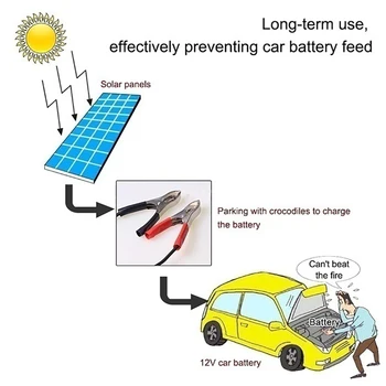 Solárny panel 12v 5v Dual USB 30w pružné solárne nabíjačky batérií fotovoltaických domov systému pre auto, loď, mobil powerbank