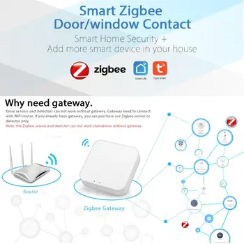 Tuya Smart Zigbee HubWindow Senzor Dverí Brána Detektor Bezpečnostný Alarm Systém Inteligentného Života Aplikácia Pracovať S Alexa Domovská Stránka Google