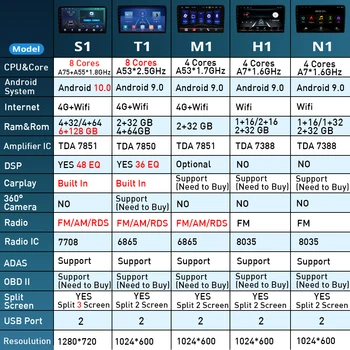 NAVICAR 2Din Android10 autorádio Pre Ford Focus 2 2004-2011 Stereo Prijímač GPS Navigácie Auto Radio Car Multimedia Player, IGO