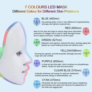 BTgirl LED Terapia Pleťová Maska 7 Farieb Fotón Tváre Stroj Pre Vrásky, Akné, Omladenie Pleti, Odstránenie Spot Cleaner Zariadenia