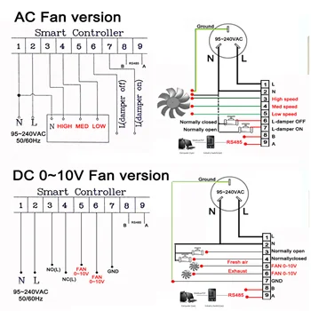 Čerstvý Vzduch Systému WIFI Ovládanie PM2.5 CO2 Ventilátor Ventil pre 0-10V/AC VOC Temp Vlhkosť Monitor TUYA RS485 MODBUS Komunikácia